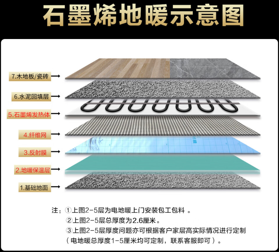 盈江县 石墨烯电地暖公司哪家好？施工质量核心标准